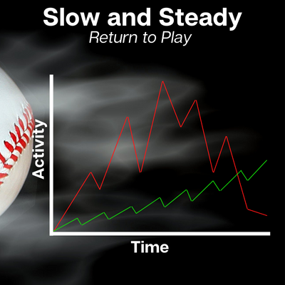 graph showing slow and steady recovery having a better outcome than an aggressive recovery